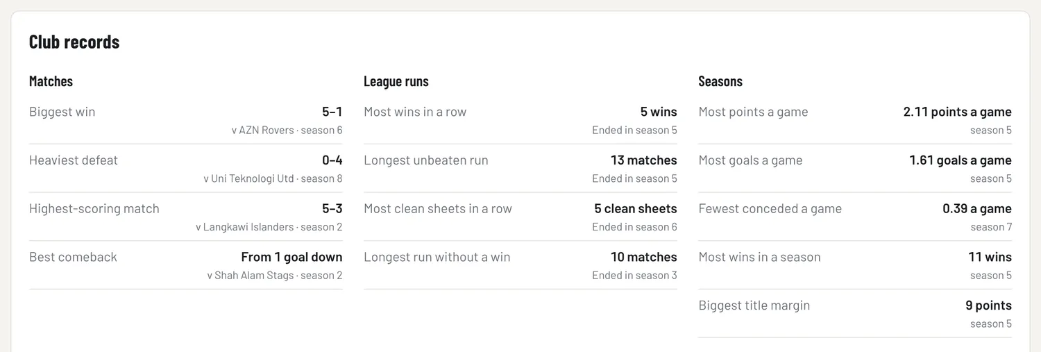 The Club records tab: biggest win, runs, seasons, all-time players